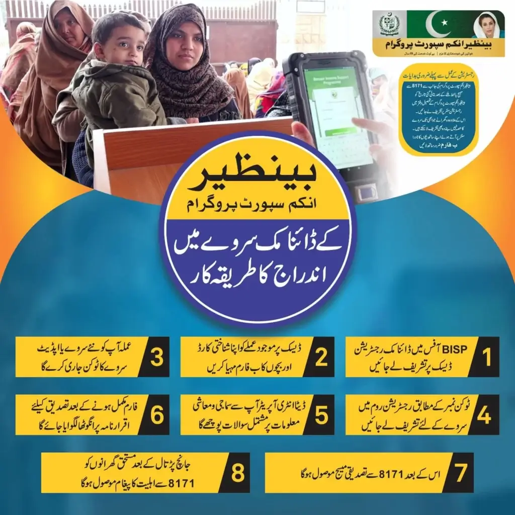 Ehsaas NSER Registration Check Online By CNIC - From the Comfort of Your Home