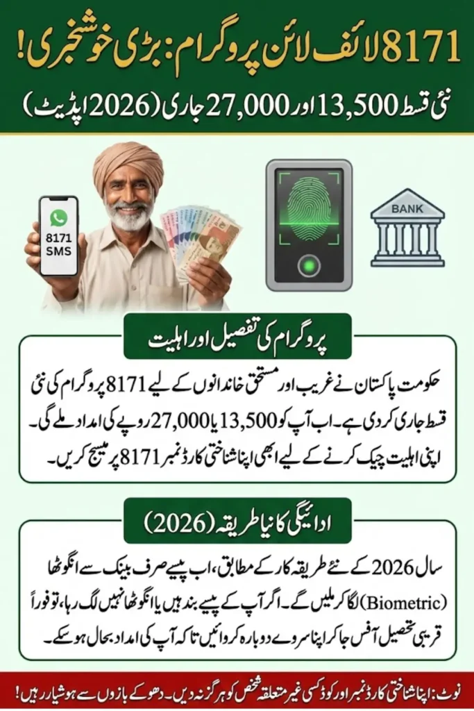 Pakistan Lifeline Status Check CNIC 8171 Complete Guide to Verify Eligibility Online