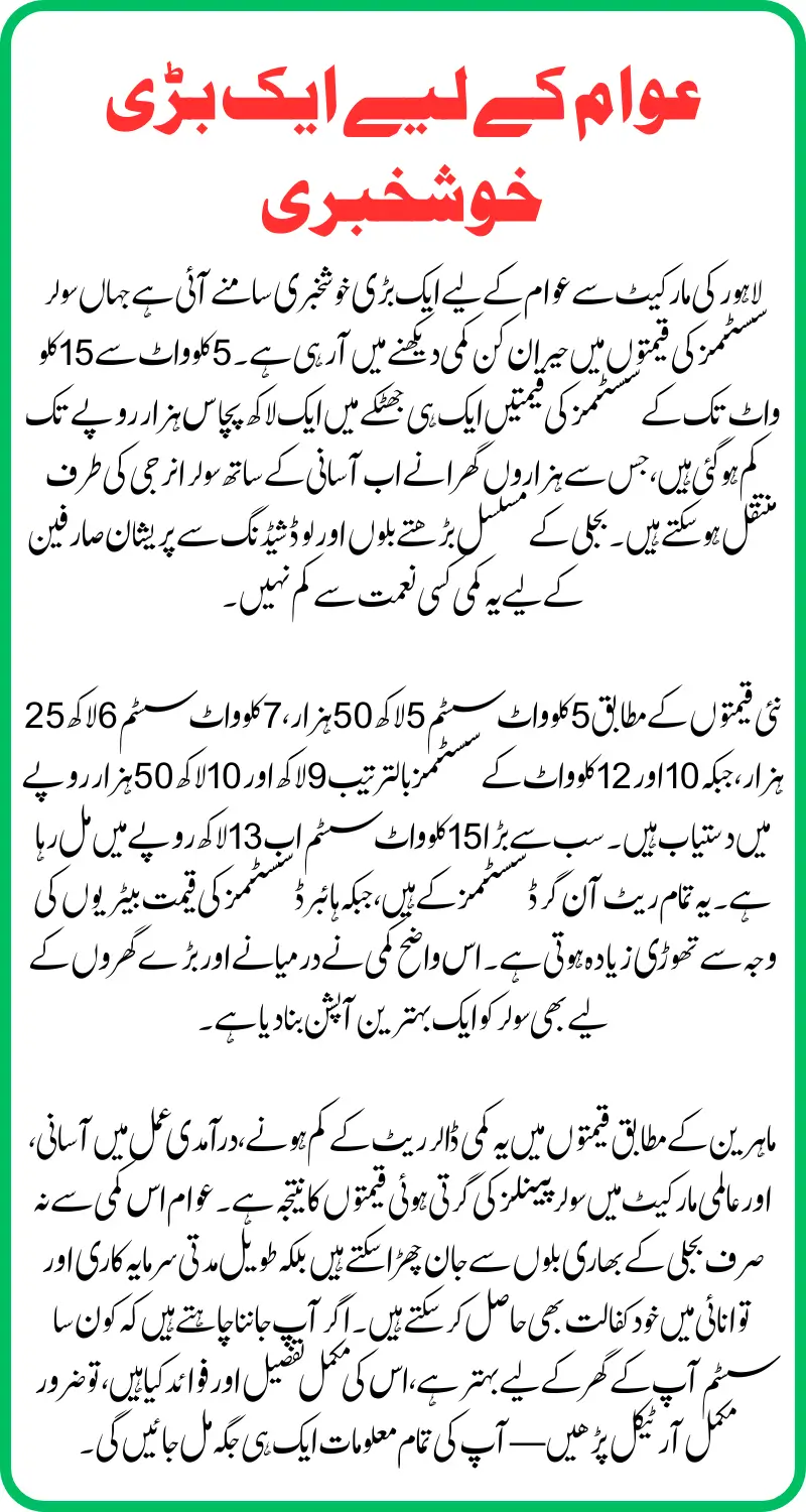 Massive Relief for the Public: Stunning Drop in Solar Panel Prices in Lahore Market