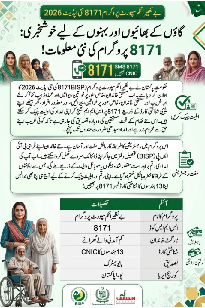 8171 Benazir Income Support Programme New Update 2026: Who Qualifies and How to Complete Registration