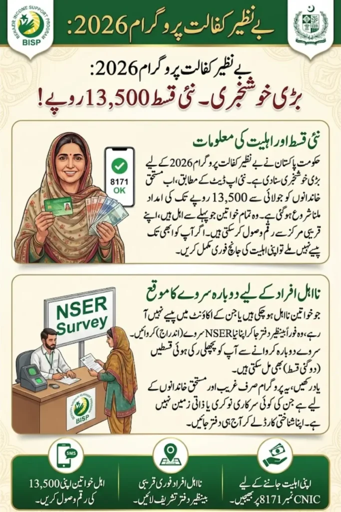 Benazir Kafaalat 8171 New Payment Verification Start For People with Ineligible Accounts