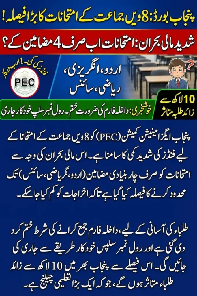 Punjab Board Exams May Conduct Grade 8 for Selected Subjects