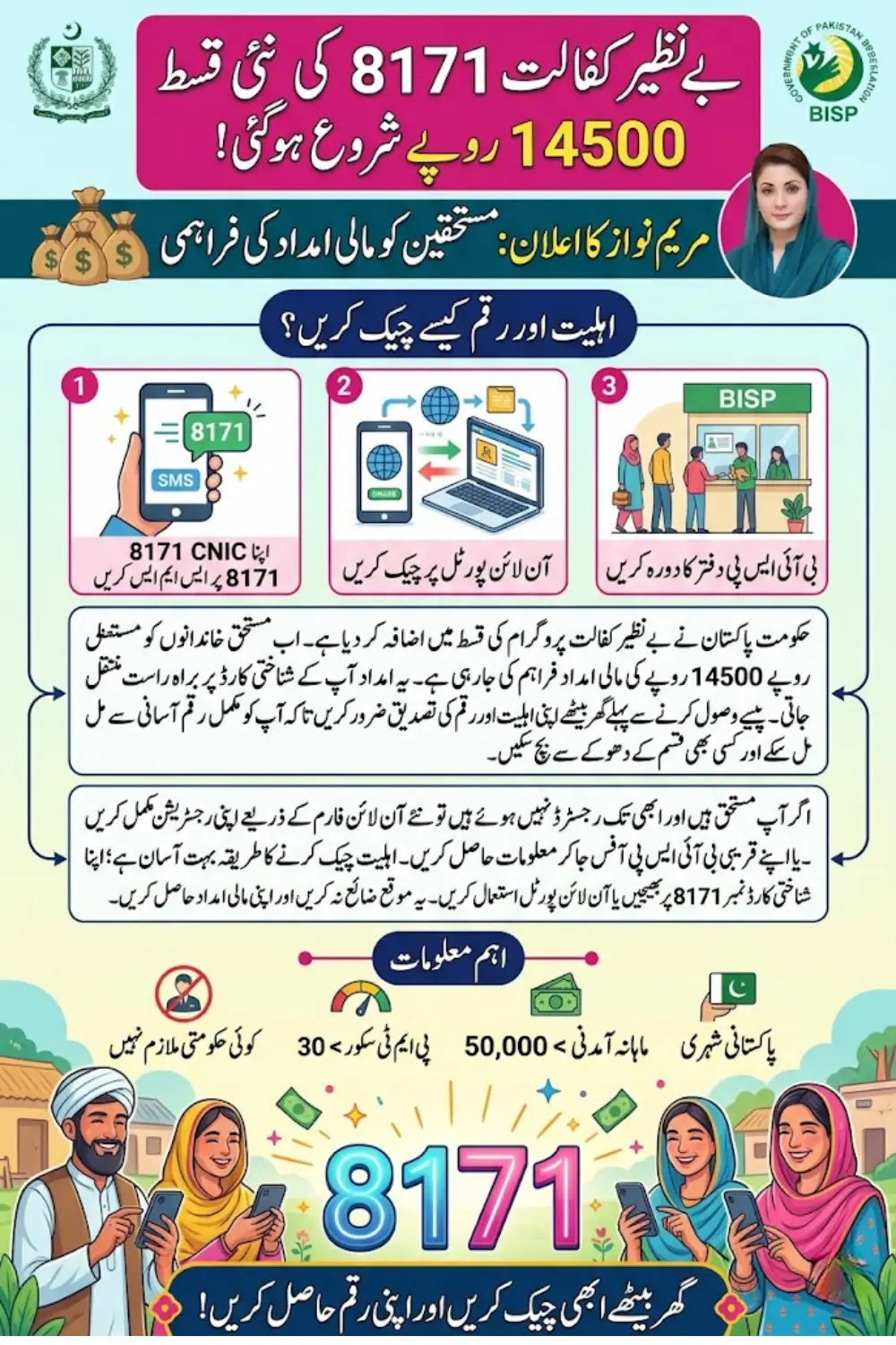 Ultimate Guide to Verifying Eligibility and Receiving Payments in the Benazir Kafalat 8171 Program