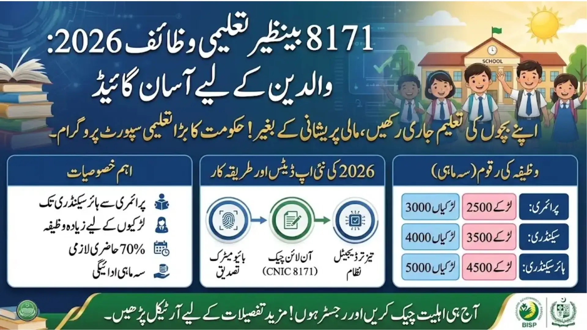 8171 Taleemi Wazaif Parents’ Simple Guide 2026 to CNIC Check and Student Payments