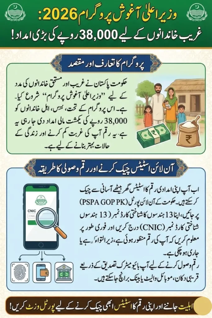 Aghosh Program PSPA GOP PK Portal 2026 Check  PKR 38,000 Payment Online Using CNIC