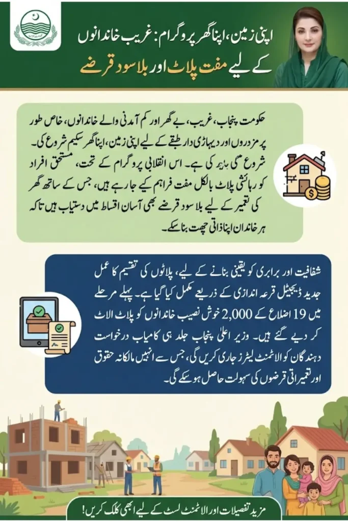 Apni Zameen Apna Ghar Program Digital Balloting 2026 Completed for 2,000 Free Residential Plots in Punjab
