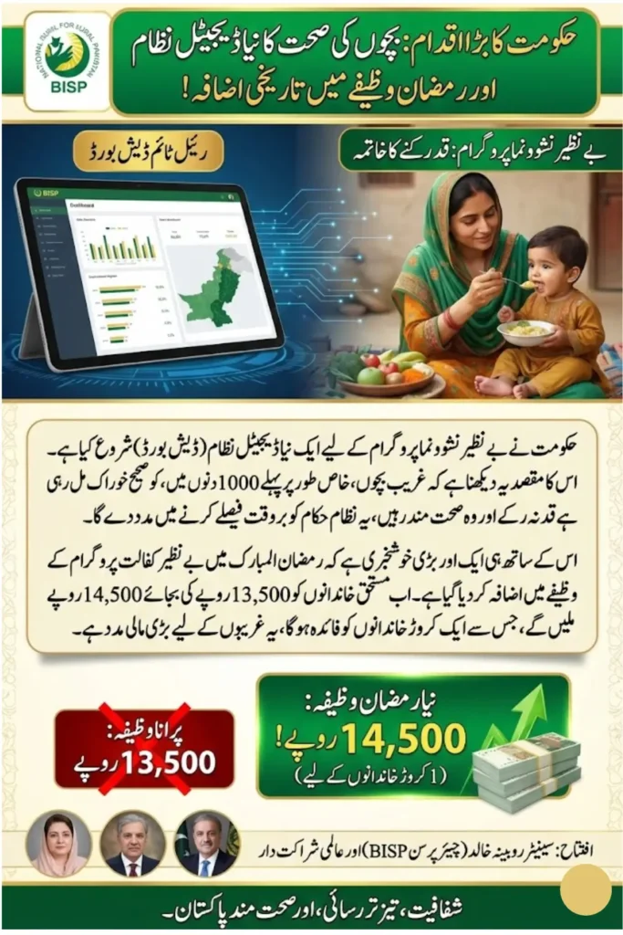 BISP Real-Time Dashboard for Benazir Nashonuma Program to Enhance Child Nutrition