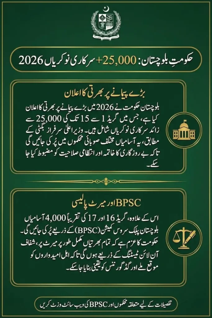 Balochistan Government Jobs 2026 Announced Over 25,000 Vacancies from Grade 1 to 17