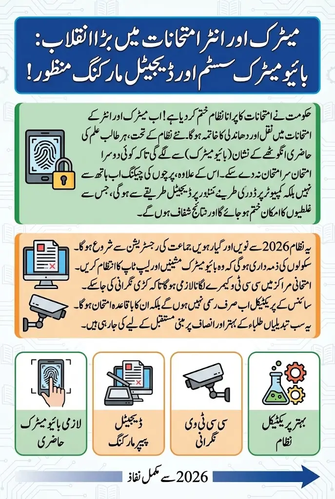 Biometric Exam Reforms Approved to Digitize Matric and Intermediate Examinations