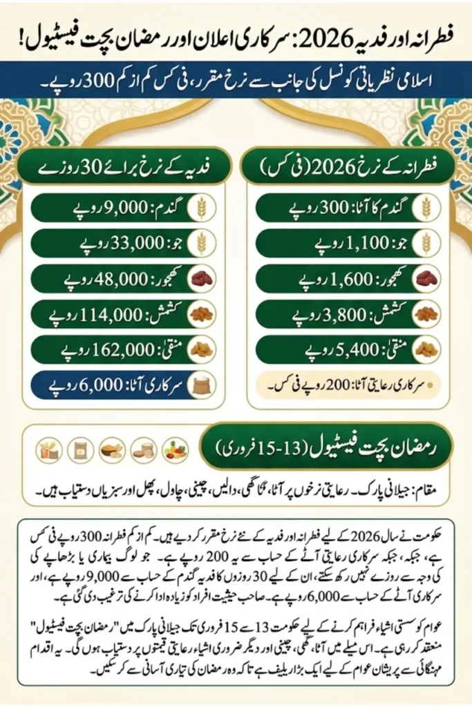 CII Announces Fitrana, Fidyah Rates 2026 and Ramzan Bachat Festival for Citizens