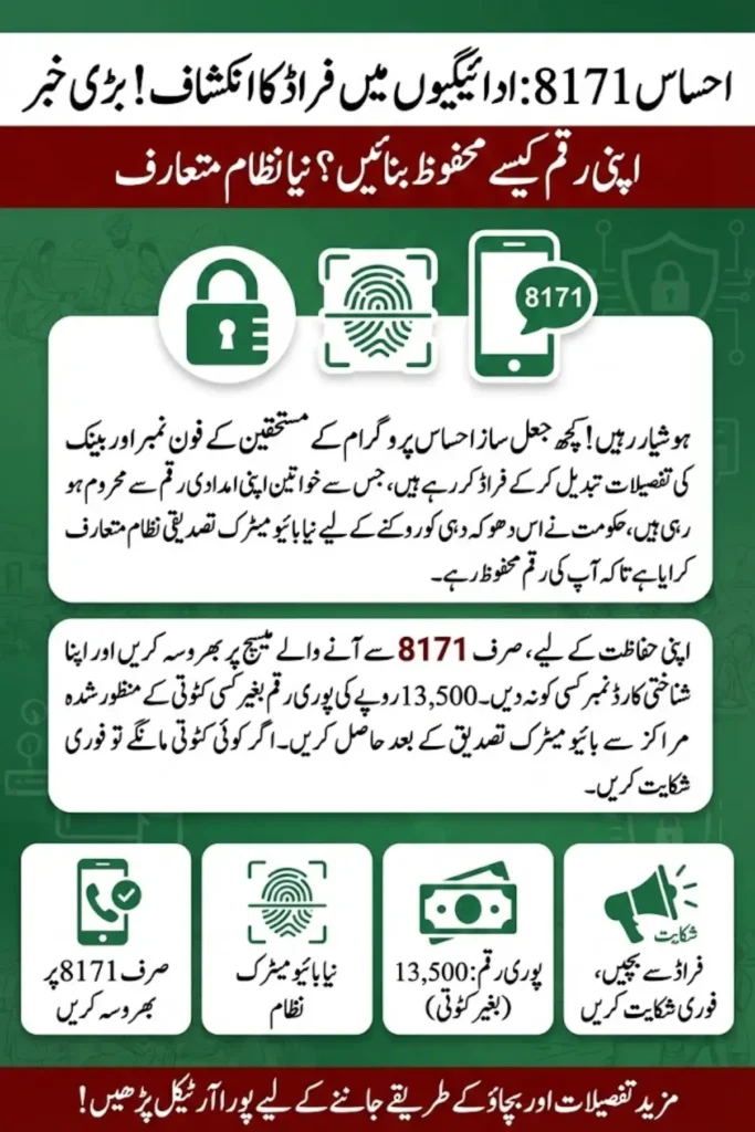 Ehsaas 8171 Payment Fraud Detection How to Avoid Fraud?