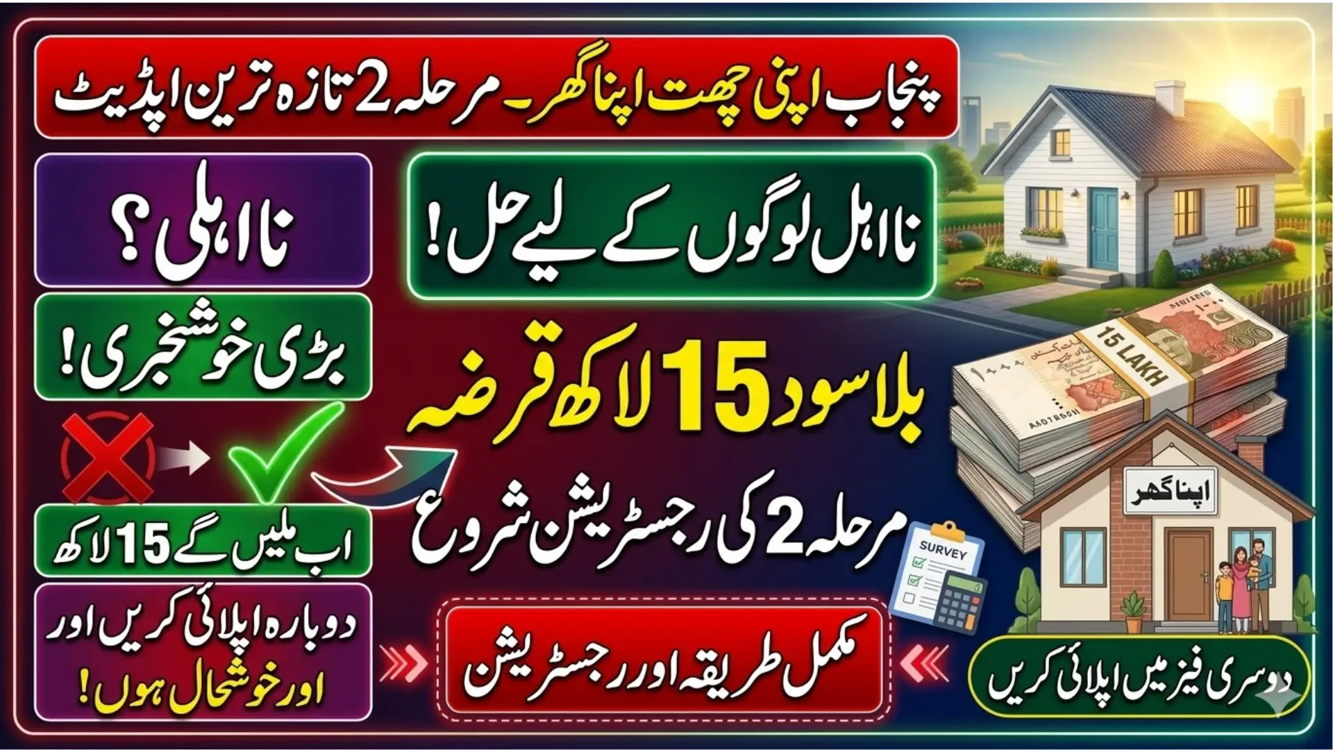 Eligibility Criteria for the 15 Lakh Punjab Apni Chhat Apna Ghar Loan Scheme: Latest Details