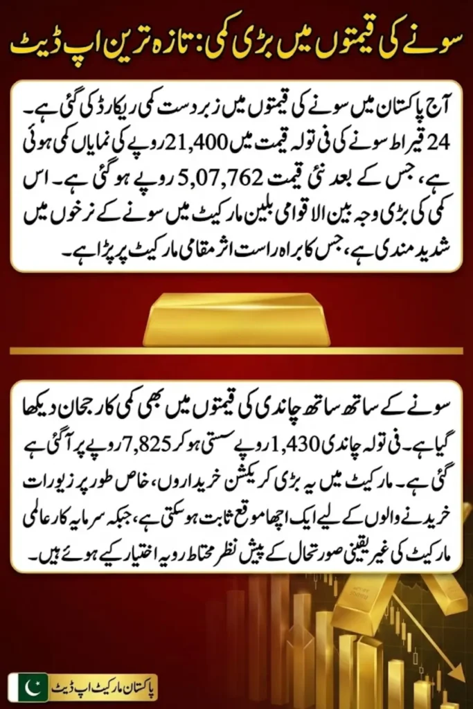 Gold Prices in Pakistan Today Drop Sharply as Local and International Rates Fall