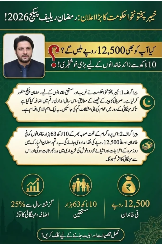 KP Ramadan Relief Package Approved 2026 Rs 12,500 for Over 10 Lakh Families