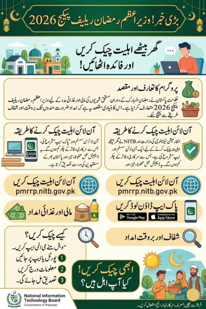 PM Ramadan Relief Package Online Check 2026 in One Click
