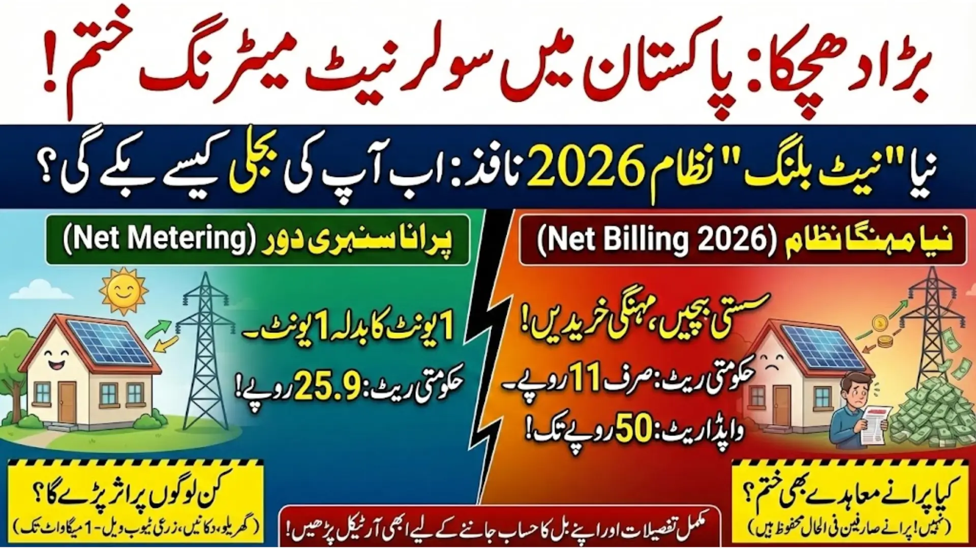 Pakistan Ends Solar Net Metering Prosumer Regulations 2026 Introduce Net Billing Framework