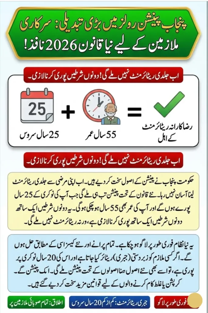 Punjab Pension Rules Amendments 2026: New Conditions for Voluntary and Forced Retirement Explained