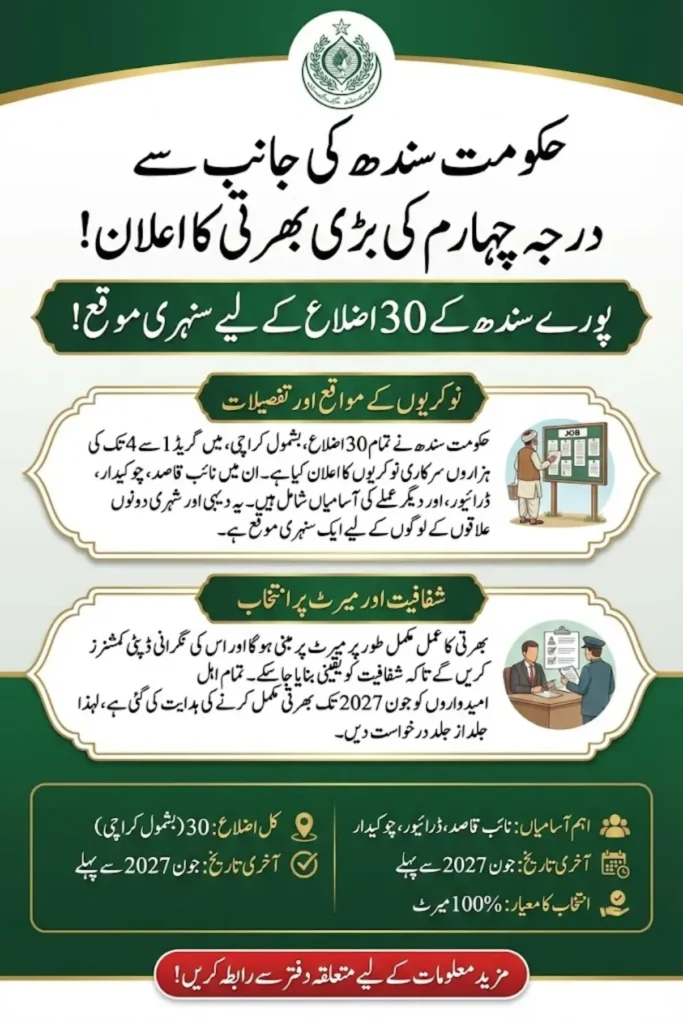 Recruitment for Grade 1 to 4 Posts in Sindh 2026 Complete Guide for Applicants Check Now