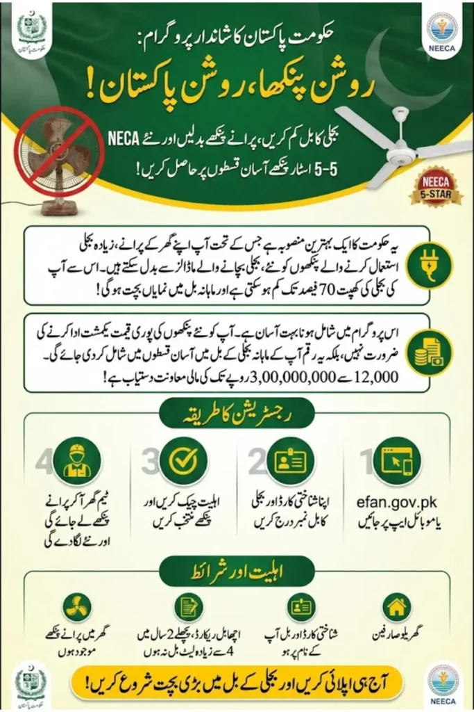 Roshan Pankha Roshan Pakistan Program Registration Guide for Energy Efficient Fan Replacement Check Now
