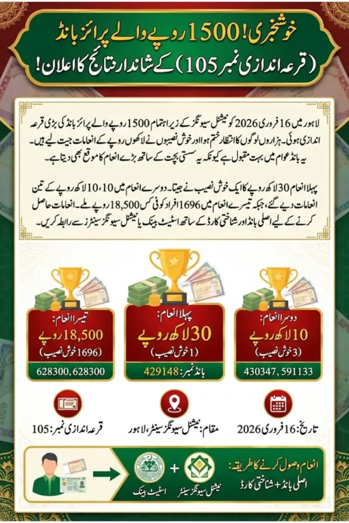 Rs. 1500 Prize Bond Draw Number 105 Results Announced in Pakistan