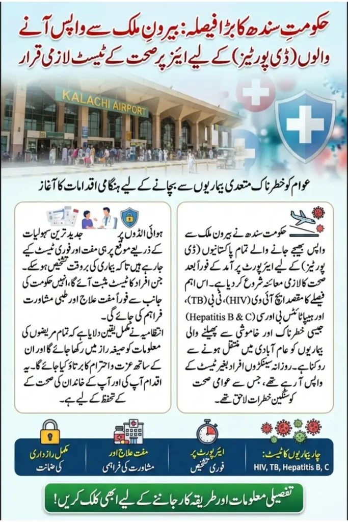 Sindh Introduces Mandatory Tests for Deportees Returning from Abroad Under New Policy