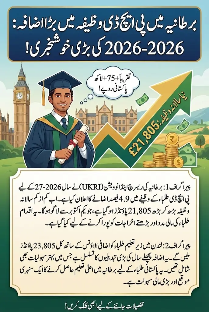 UKRI PhD Stipend Increased 2026–27 to £21,805 Full Details on Funding, London Allowance, and Sector Impact