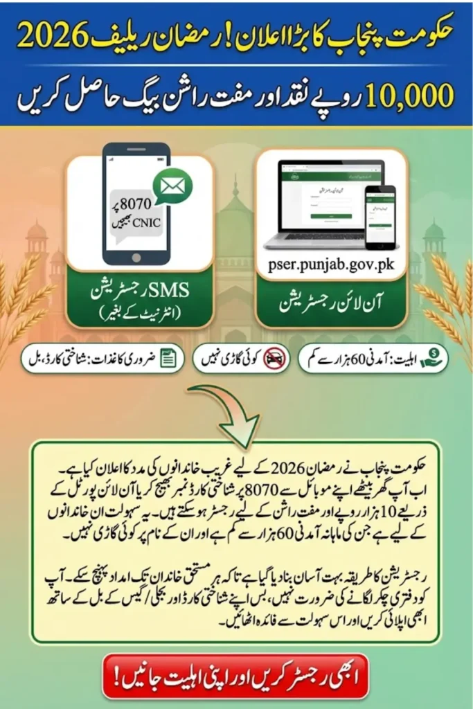 pser.punjab.gov.pk Online Registration 2026 Complete Step-by-Step Guide for Ramzan Relief Package