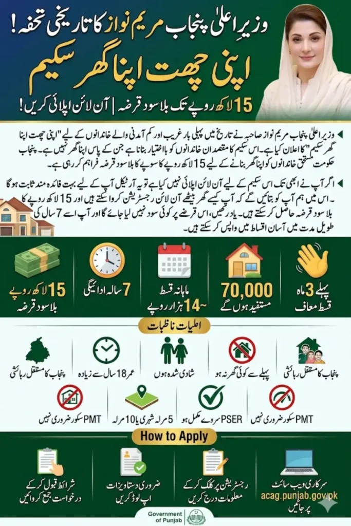 15 lakh Scheme Maryam Nawaz Online Apply (Latest Update)