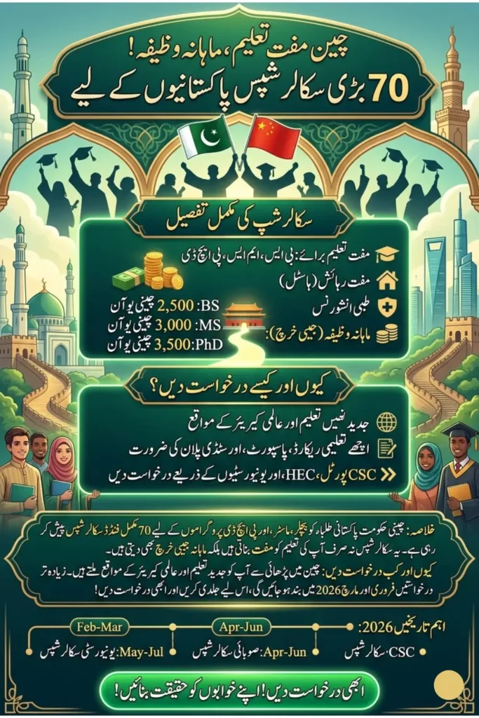 70 Fully Funded Scholarships in China for Pakistani Students 2026 Complete Guide