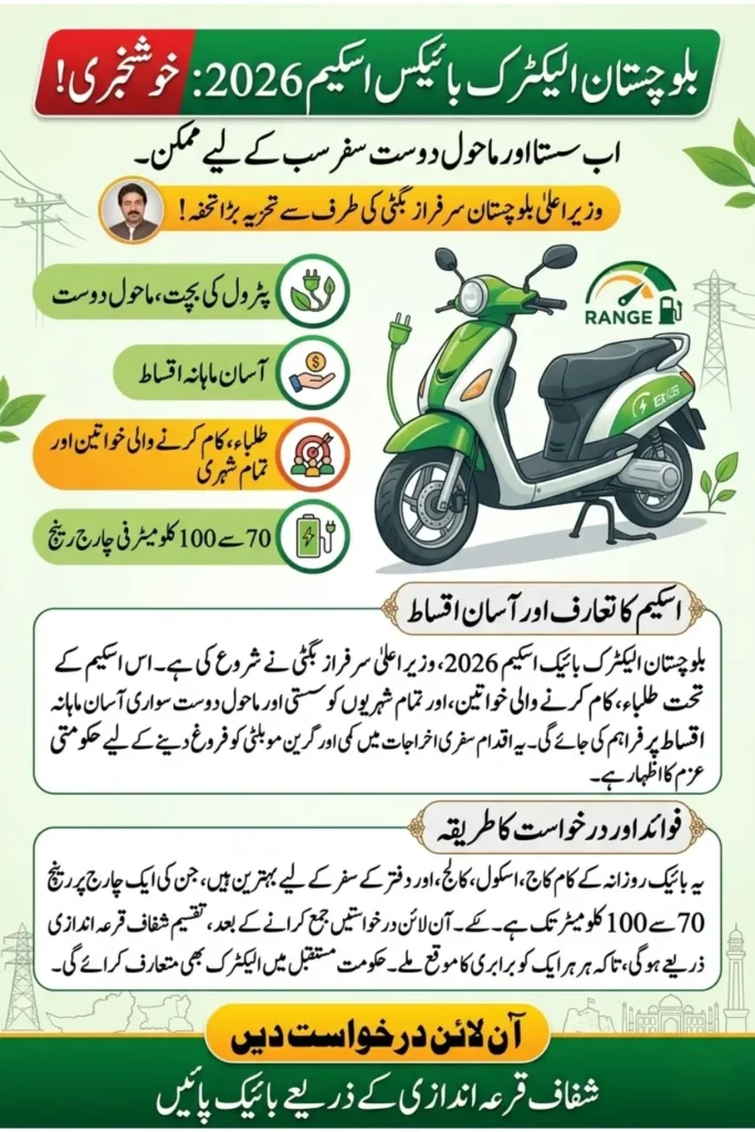 Balochistan Electric Bikes Scheme 2026 Affordable & Eco-Friendly Transport for Students and Citizens