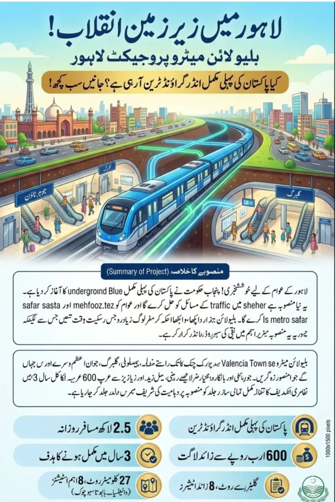 Blue Line Metro Project Lahore: Pakistan’s First Fully Underground Metro Train