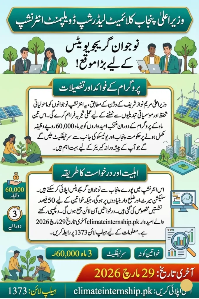 CM Punjab Climate Leadership Development Internship Program 2026 Rs60,000 Monthly Opportunity for Graduates