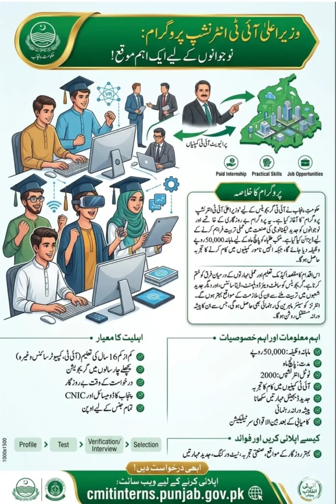 Chief Minister IT Internship Program 2026 – Rs 50,000 Monthly Stipend for IT Graduates in Punjab