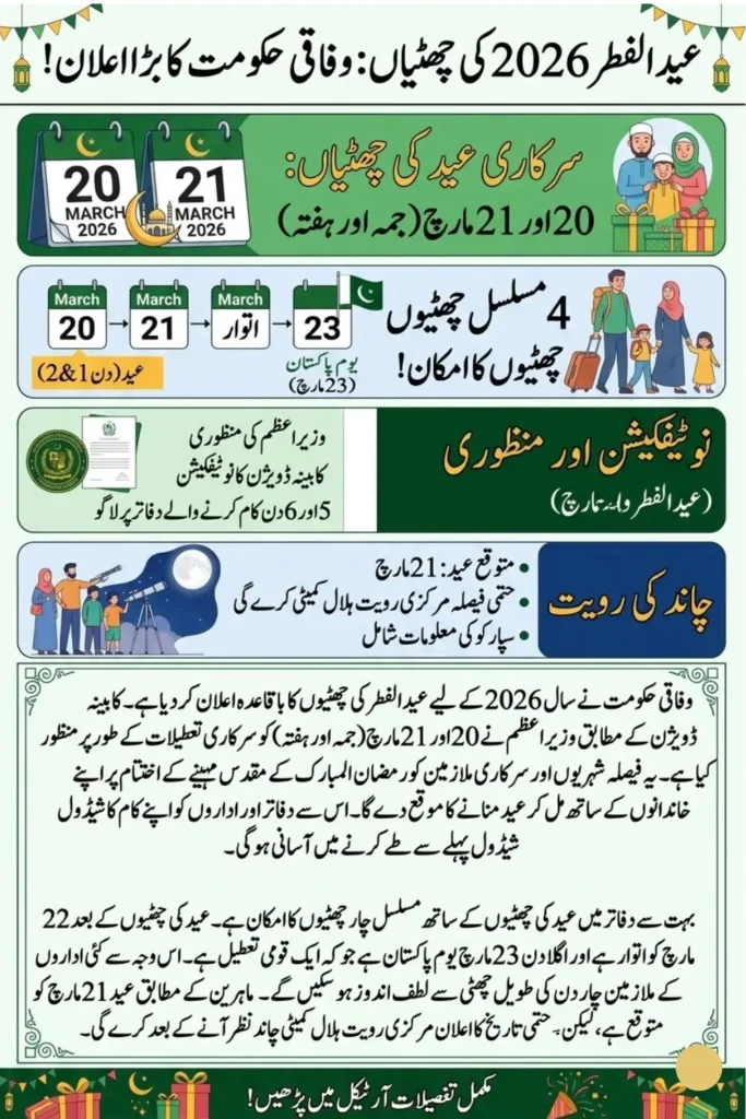 Eid ul Fitr Public Holidays Pakistan 2026 Government Announces as Official Holidays