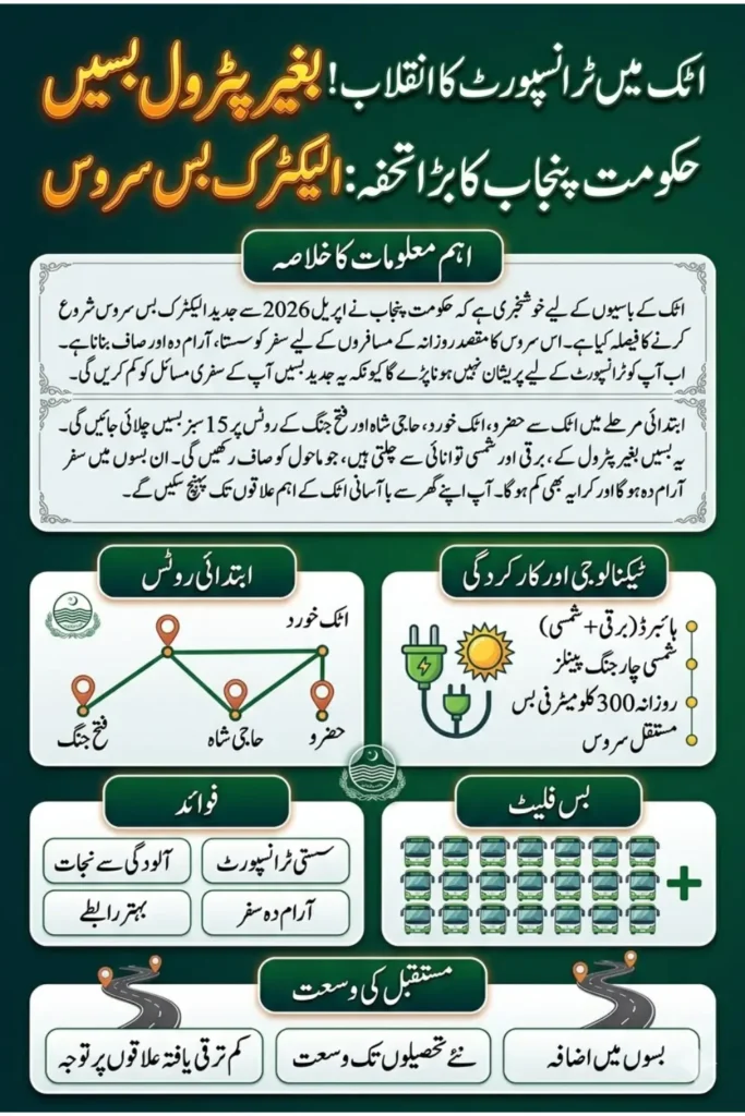 Electric Bus Service in Attock Routes, Launch Date, and Key Features 2026