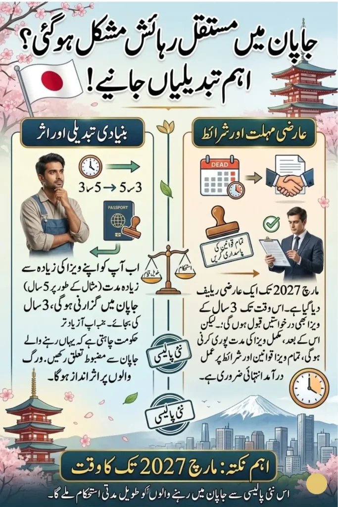 Japan Tightens Permanent Residence Rules for Foreign Workers: New Visa Requirements 2026