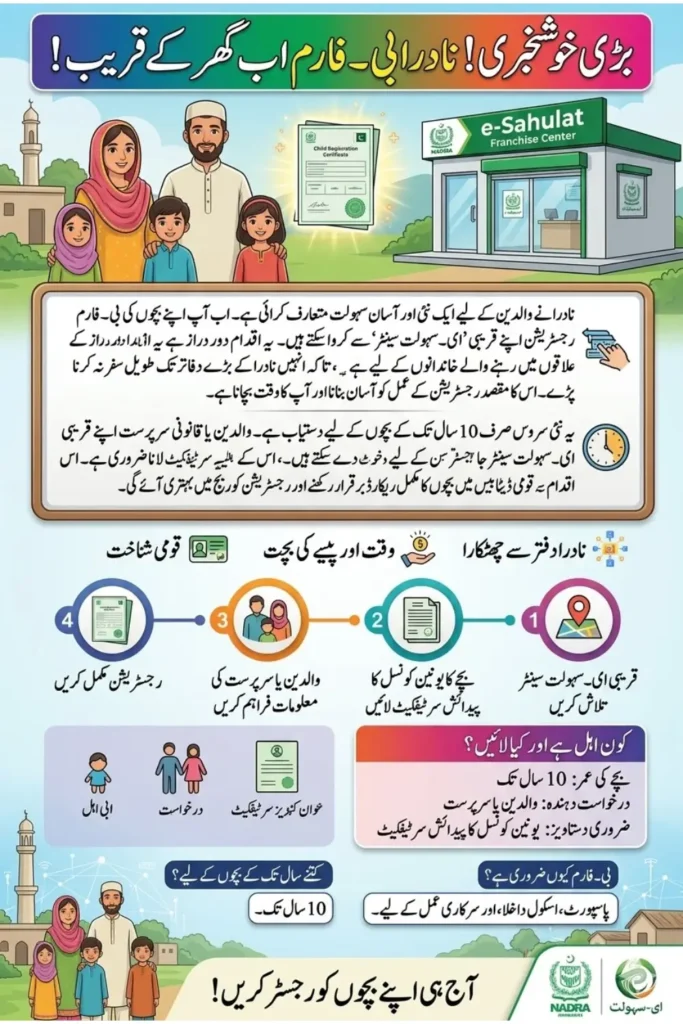 NADRA B-Form Registration Through e-Sahulat Centers for Children Up to 10 Years Check Now