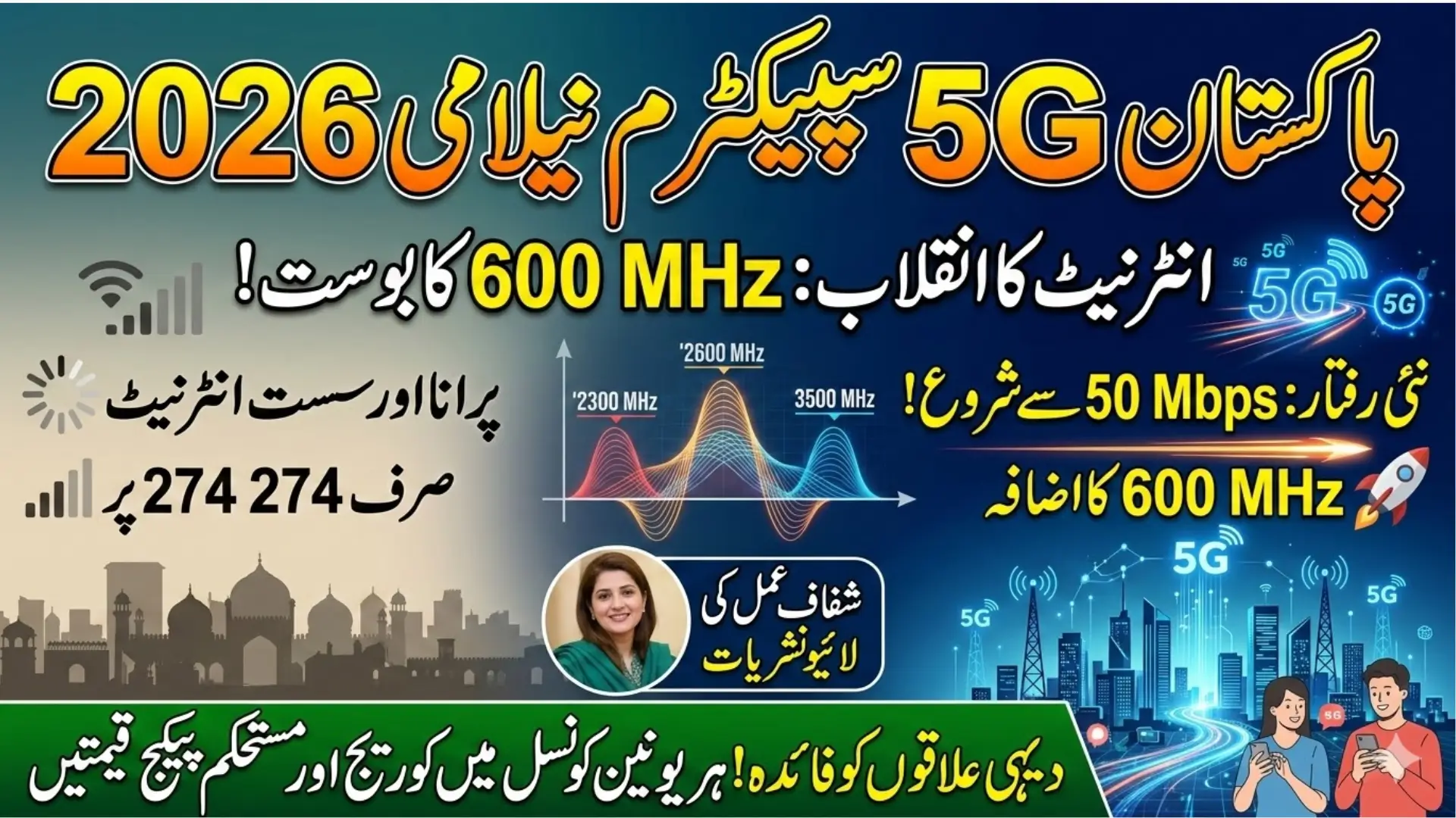 Pakistan 5G Spectrum Auction 2026: Key Details, Benefits, and Telecom Sector Updates