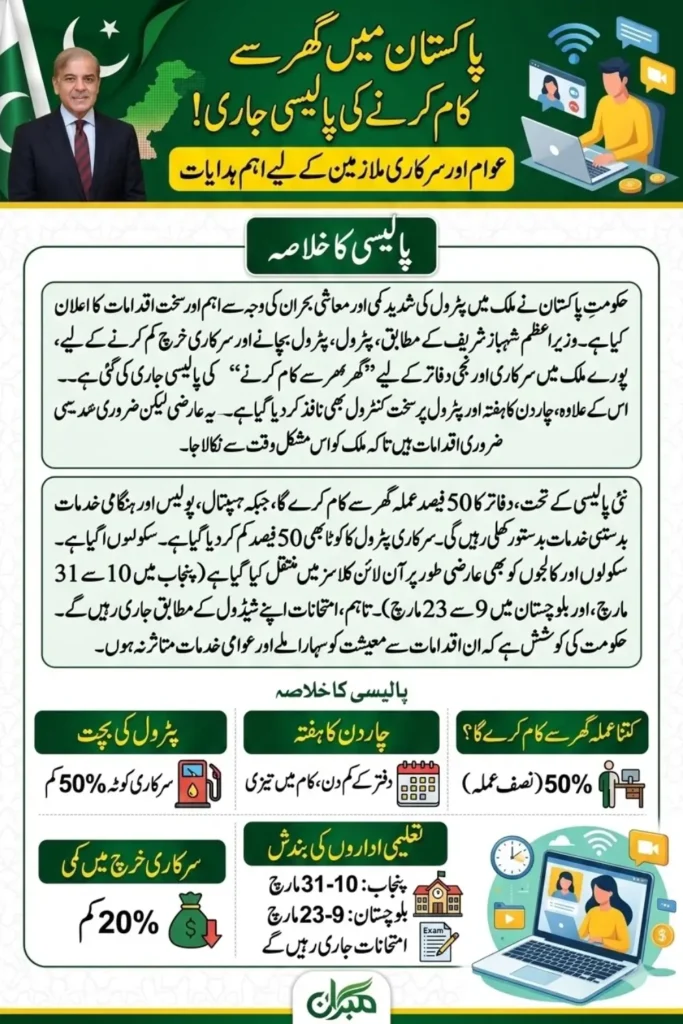 Pakistan Government Work-From-Home Policy and Four-Day Work Week Amid Fuel Crisis