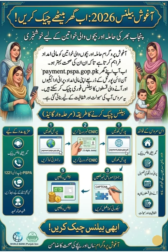 Portal to Check Aghosh Balance 2026 Online Payment Status and Guide for Beneficiaries