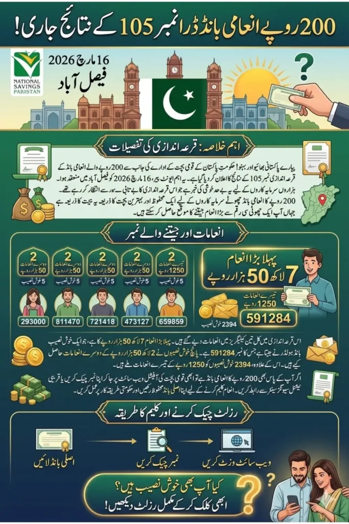 Rs 200 Prize Bond Draw 105 Result 16 March 2026 Faisalabad Complete Winners List and Prize Details