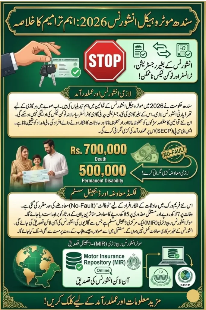 Sindh Motor Vehicle Insurance 2026: No-Fault Compensation and Mandatory Third-Party Coverage