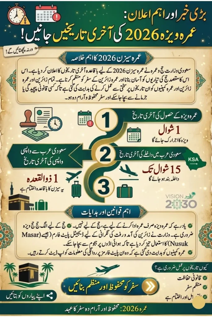 Umrah Visa Deadline Announced 2026 Key Dates, Guidelines, and Pilgrim Instructions