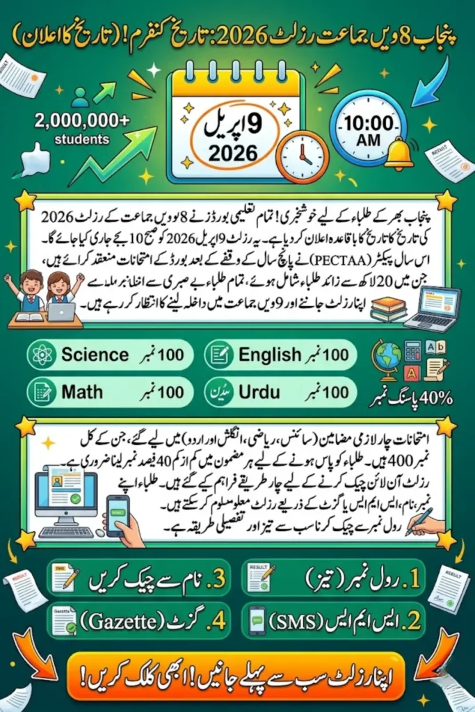 8th Class Result Punjab Board 2026 Date, Time, How to Check Online and Board-Wise Details