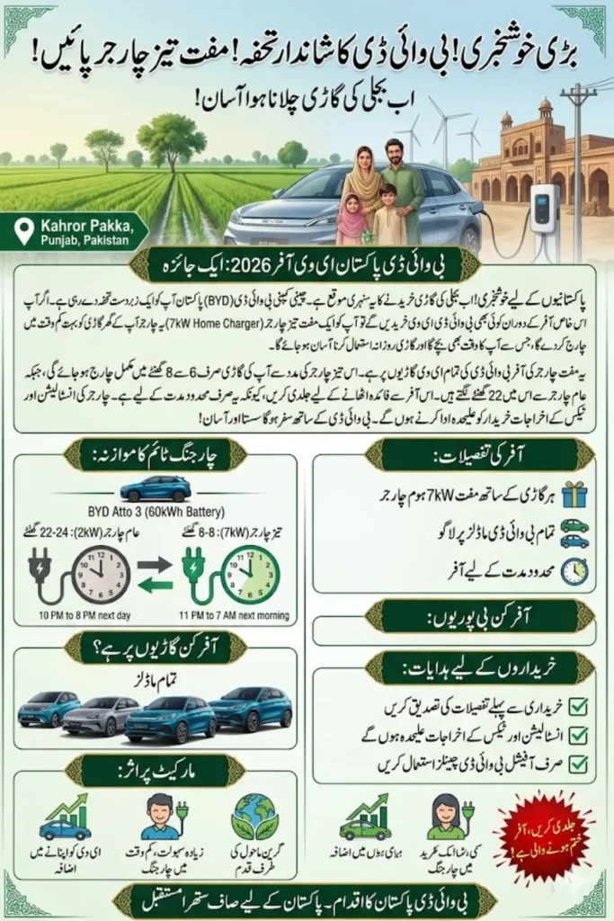 BYD Pakistan EV Offer 2026: Free 7kW Home Charger for Limited Time