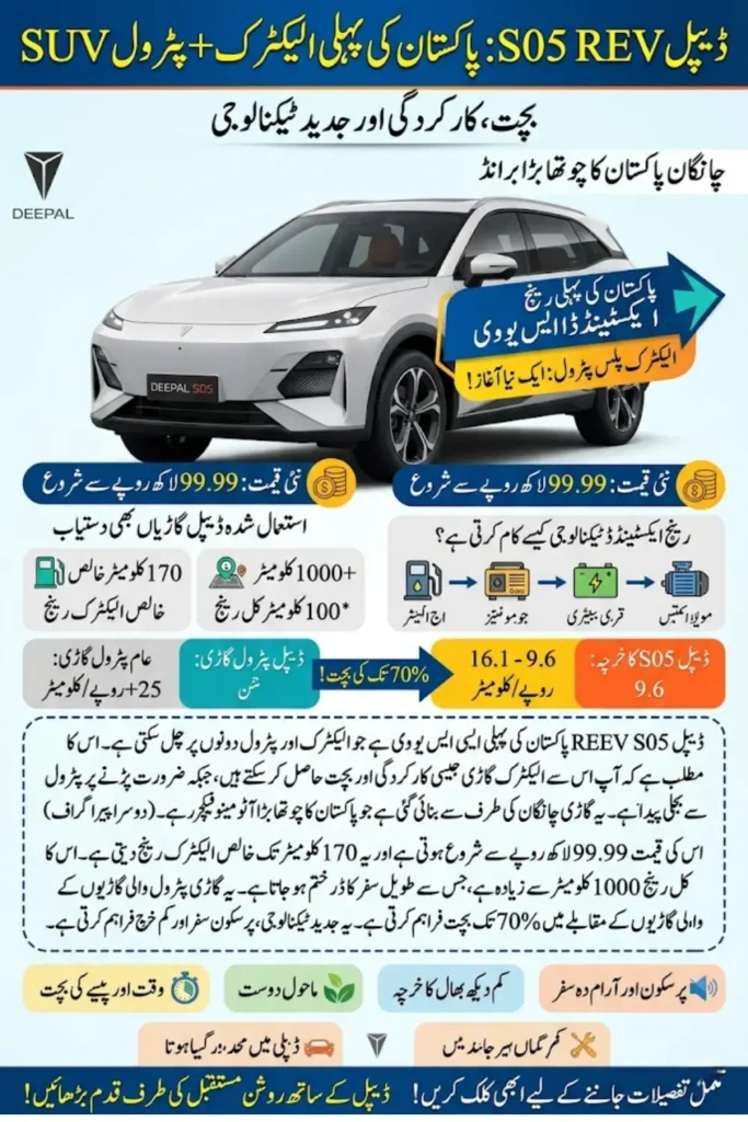 Deepal S05 REEV Pakistan The Range-Extended Electric SUV Redefining Efficiency and Cost Savings