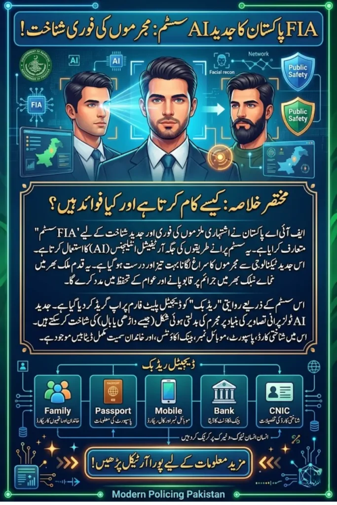 FIA AI System Pakistan Launched to Identify Fugitives in Real Time in Pakistan