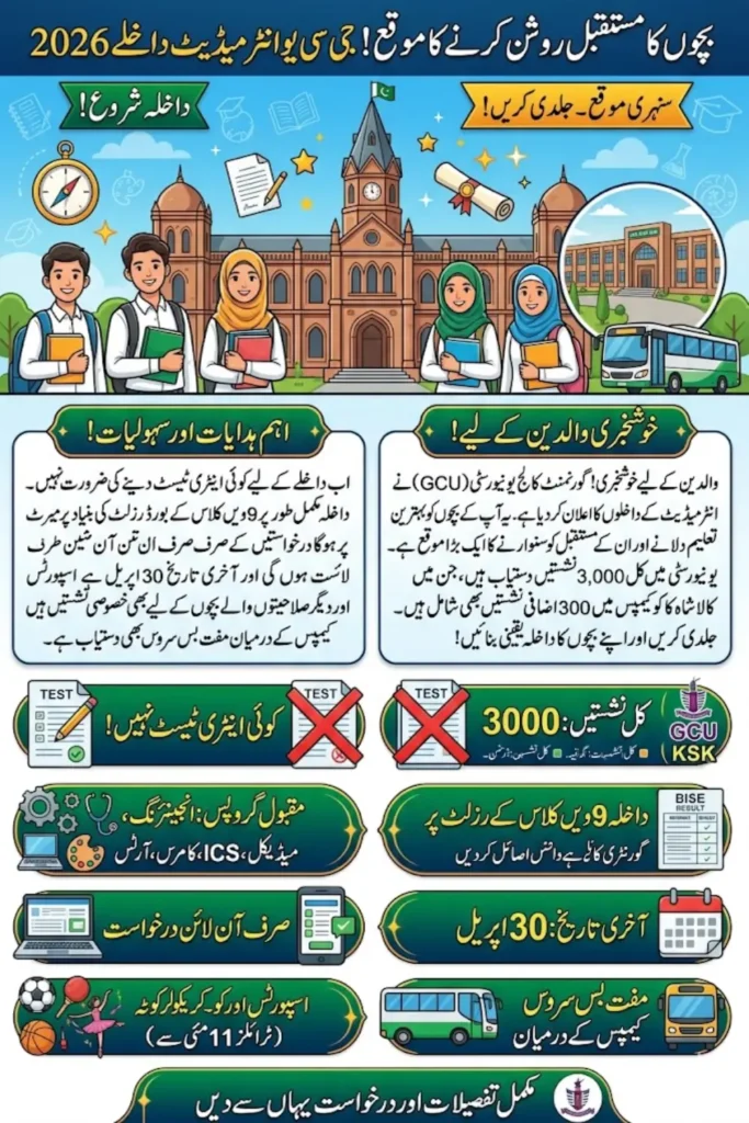 GCU Intermediate Admissions 2026: 3,000 Seats Announced with New KSK Campus Expansion