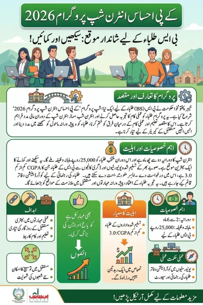 KP Ehsaas Internship Program 2026: Rs 25,000 Stipend for BS Students
