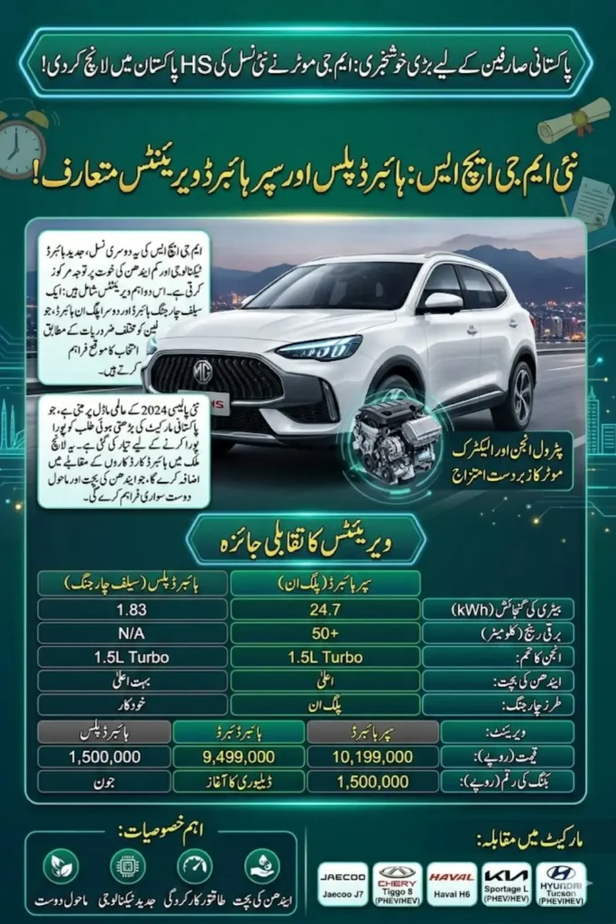 MG HS Second Generation Pakistan Launch with Hybrid and Plug-in Hybrid Check Variants